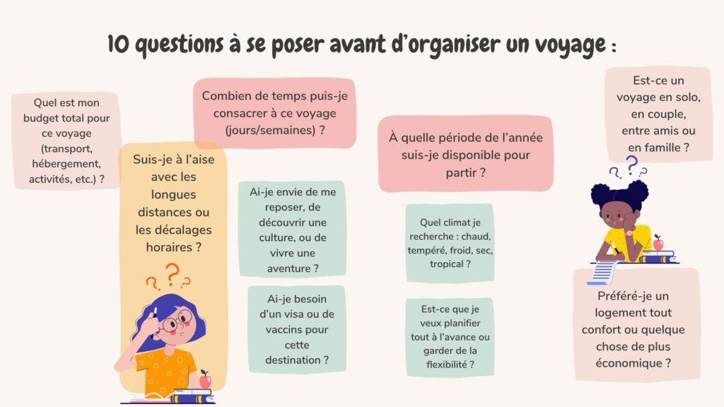 questions à se poser avant d’organiser un voyage
