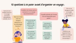 questions à se poser avant d’organiser un voyage