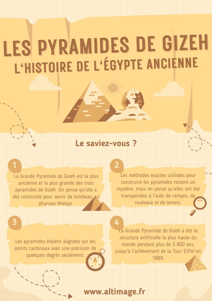 Les pyramides de Gizeh infographie