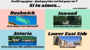 profil voyageur quartier de new york